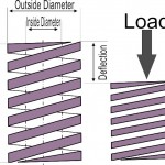 Bitmap in Pur Drawing.cdr